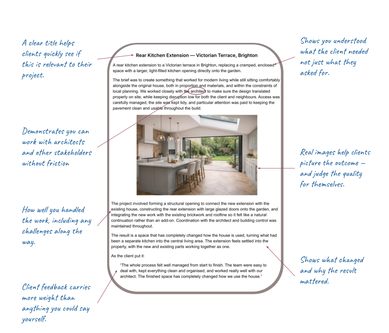 sample anotated project 1